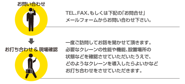 納品までの流れ