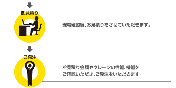 納品までの流れ